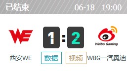 WE vs WBG
