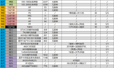 《暗区突围》 联络人弗拉德伦售卖物品一览1