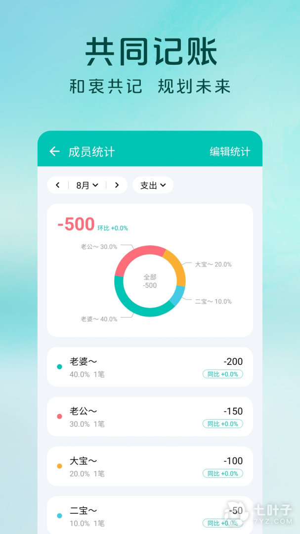 1