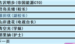 亚洲之子按摩院全人物说明