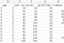 乡村狂想曲无限体力无限钱指南