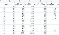 乡村狂想曲无限体力无限钱指南