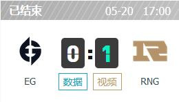 EG vs RNG