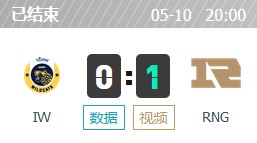 IW vs RNG
