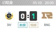 IW vs RNG