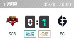 SGB vs EG