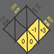 信任的进化中文版