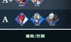 帕尼亚战纪角色强度排行榜介绍1