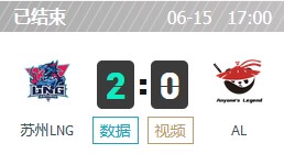 LNG vs AL