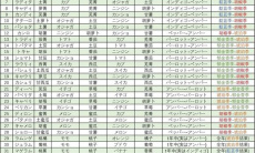 《牧场物语Welcome美丽人生》种子合成一览表1