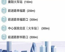 日常出行APP