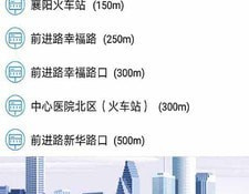 日常出行APP