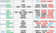 风帆纪元酒馆女角色喜好物品分享