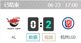 AL vs LGD