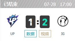 UP vs IG