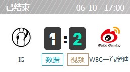 IG vs WBG