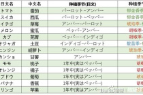 《牧场物语Welcome美丽人生》种子合成一览表