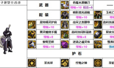 《DNF》110级机械战神男圣骑士毕业装备推荐2