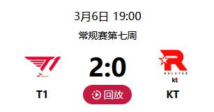 T1 vs KT