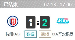 BLG vs LGD