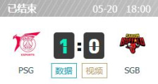 PSG vs SGB