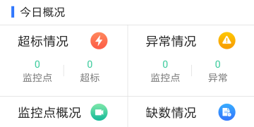 舆情监控APP