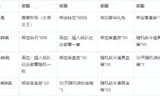 赢取夏日福利《全民泡泡超人》百人积分赛报名启动1