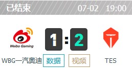 WBG vs TES