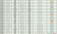《牧场物语Welcome美丽人生》种子合成一览表2