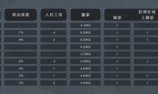 《暗区突围》防具推荐2