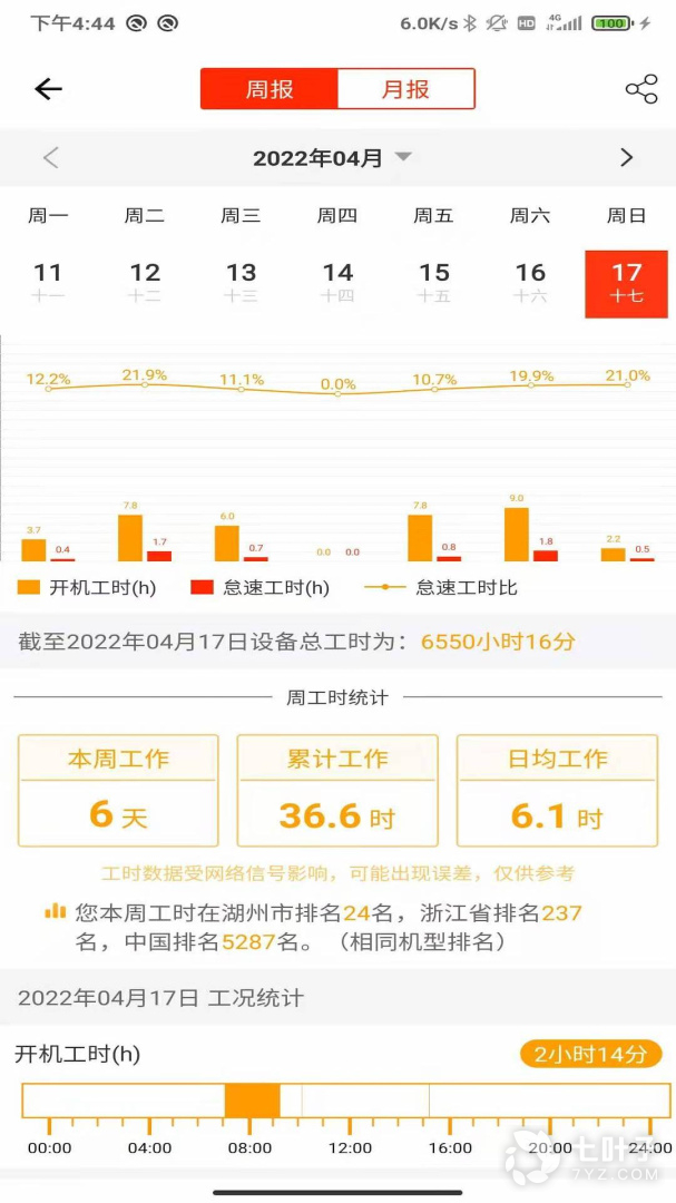 易维讯4