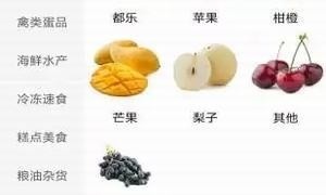 蔬菜批发配送APP