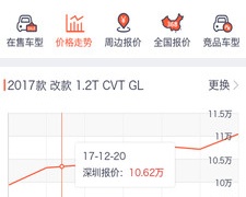 蔬菜价格查询APP