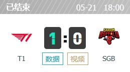 T1 vs SGB