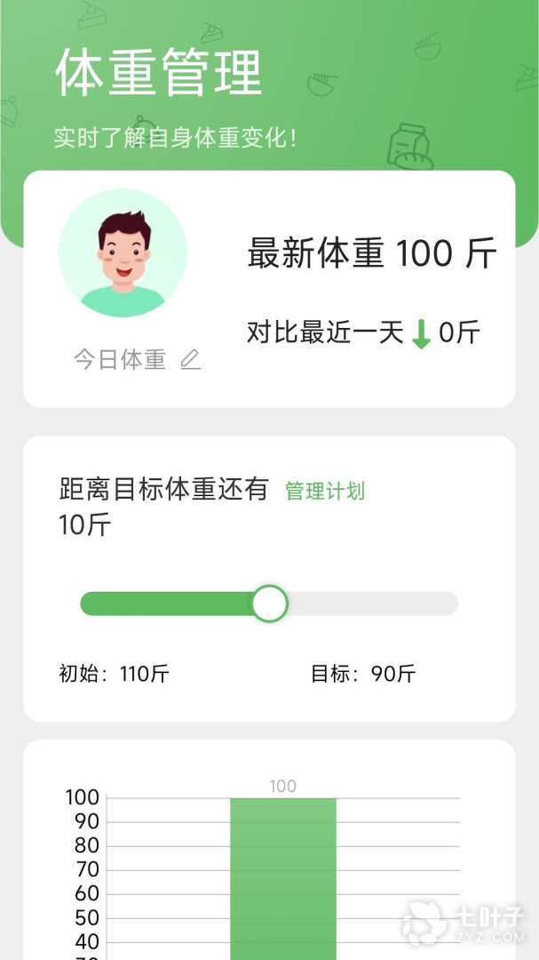 0