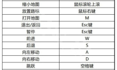 小火车查尔斯全流程过关攻略分享0