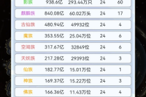 天道创造汇总攻略