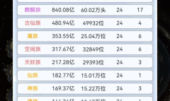 天道创造汇总攻略