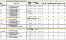 模拟人生4职业生涯路线攻略大全详情1