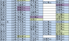 觅长生丹方大全2