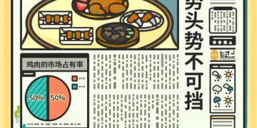 农场模拟经营手游