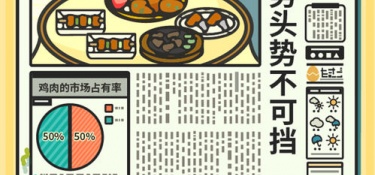 农场模拟经营手游