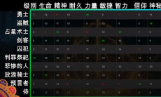 《艾尔登法环》新手推荐职业1