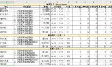 模拟人生4职业生涯路线攻略大全详情2