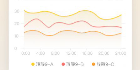 工厂生产手游