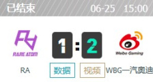 RA vs WBG