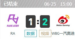 RA vs WBG