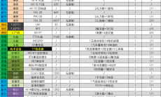 《暗区突围》兰德尔费舍售卖物品介绍1