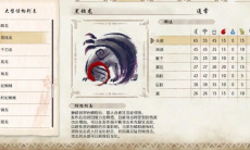 《怪物猎人崛起：曙光》黑蚀龙弱点属性1