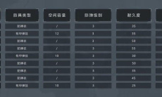 《暗区突围》防具推荐1